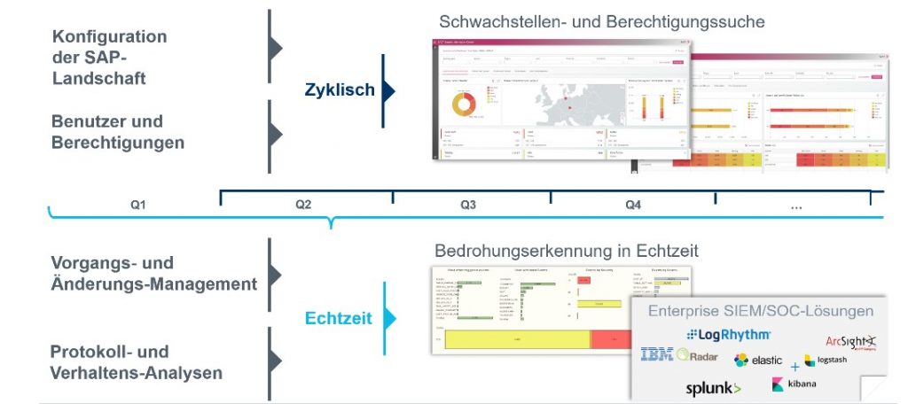 SAST Blog: Wie die DÜRR IT Service GmbH die Absicherung ihrer SAP-Systeme in Echtzeit umsetzt
